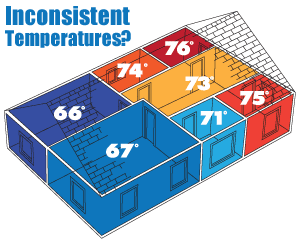 It's time to regulate temperatures. We suggest home insulation in Plymouth County, MA